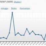 Google Analytics, Awstats, and alternative statistical tool