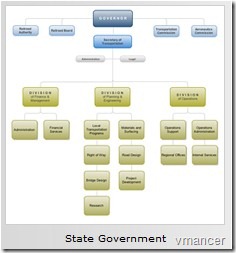 create organization diagram with Gliffy