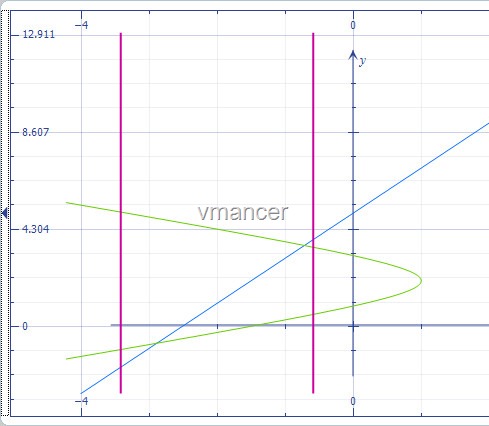 microsoft mathematics - three graphs in one cartesian field