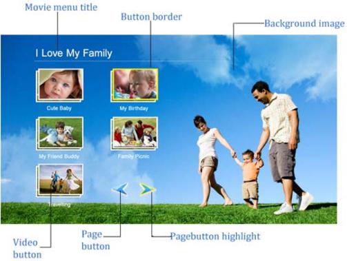 Sothink HD Movie Maker - blu ray menu components